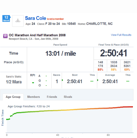 OC Marathon Results 2008