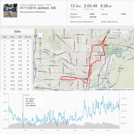 MS Blues Half Marathon