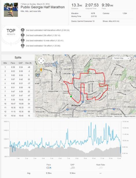 Garmin Info_Publix GA Half 2014