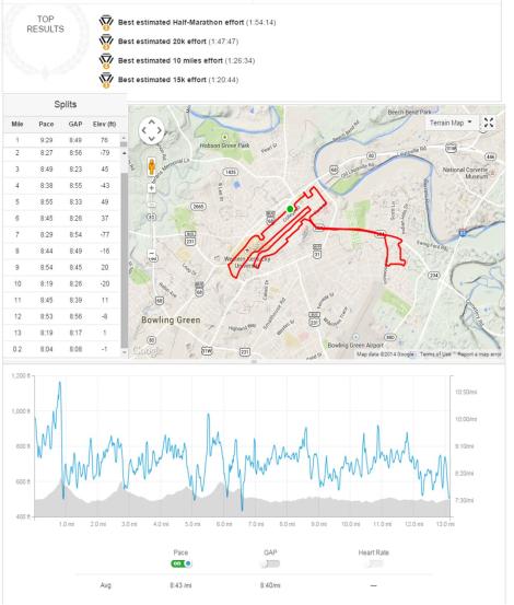Course_Elevation_Pace Profile